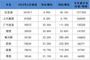 状态不佳！伍德全场6投1中&罚球7中5 得到7分4板